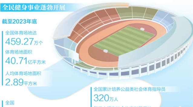 场地设施便捷多样,赛事活动丰富多彩—— 全民健身 活力迸发