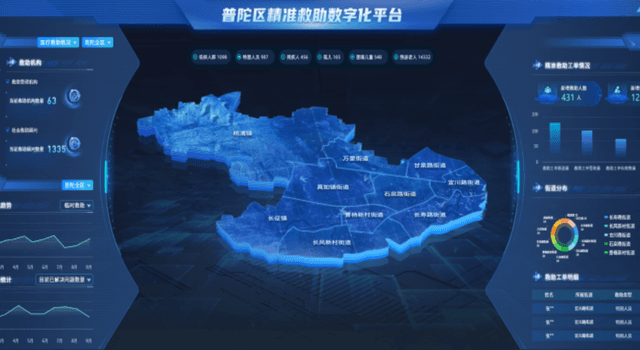 用活大数据!上海普陀区数字化平台让社会救助更智能