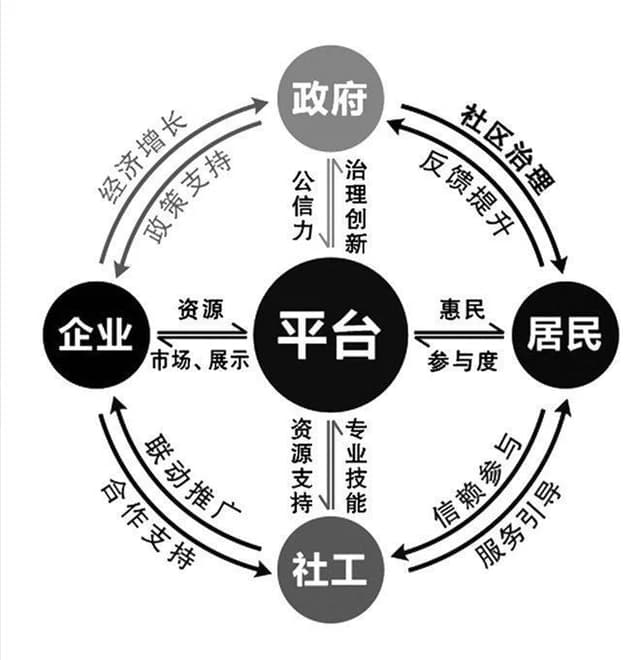 安徽合肥蜀山经开区:“五社联动”机制 探索社区治理新路径