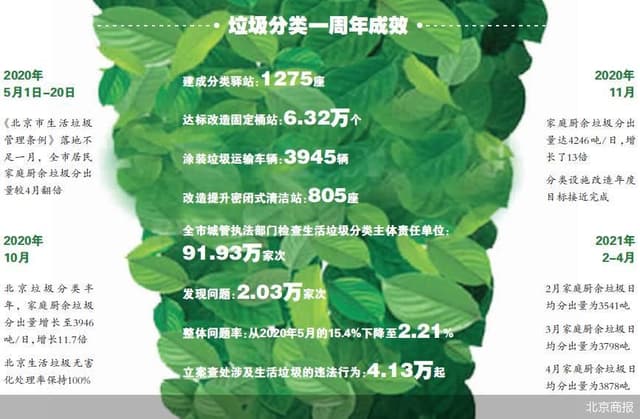 探微社区治理2.0:从有限分类到无限协作